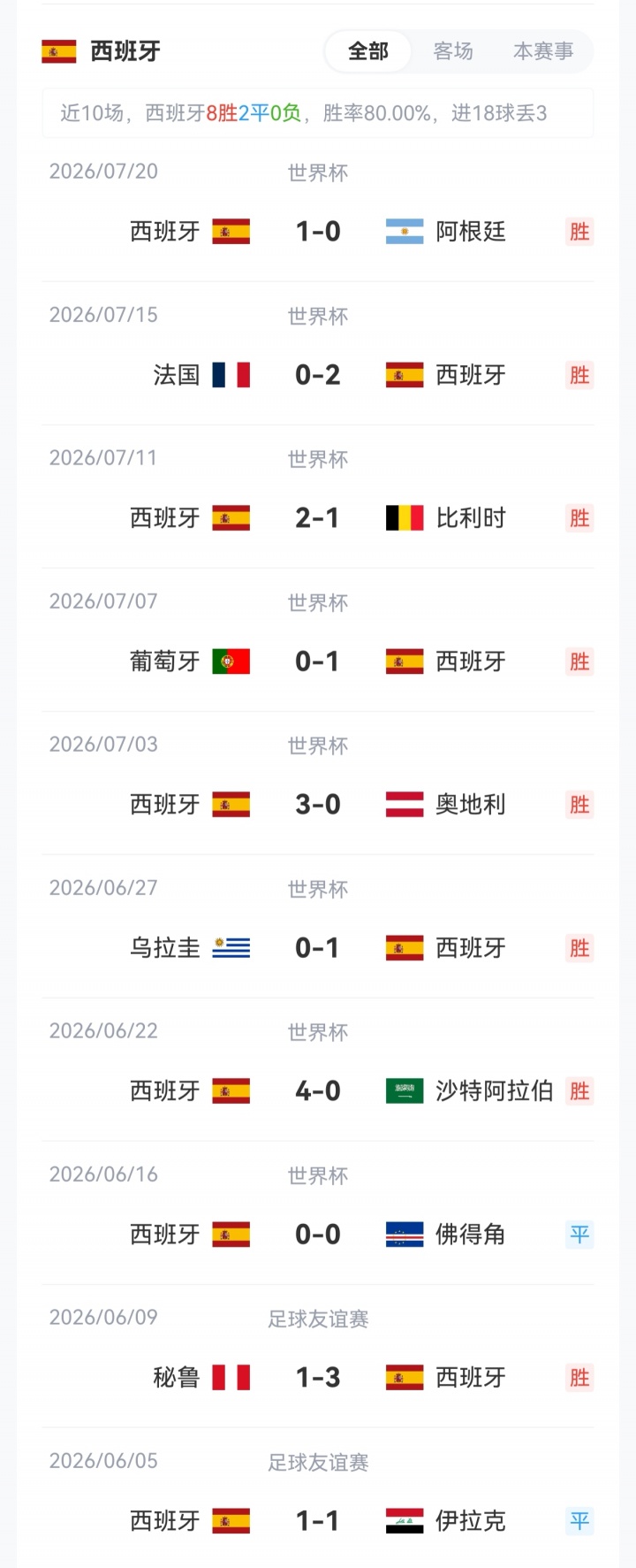 西班牙率先公布对阵英格兰首发:亚马尔罗德里领衔,库库费兰出战 西班牙率先公布对阵英格兰首发:亚马尔罗德里领衔,库库费兰出战