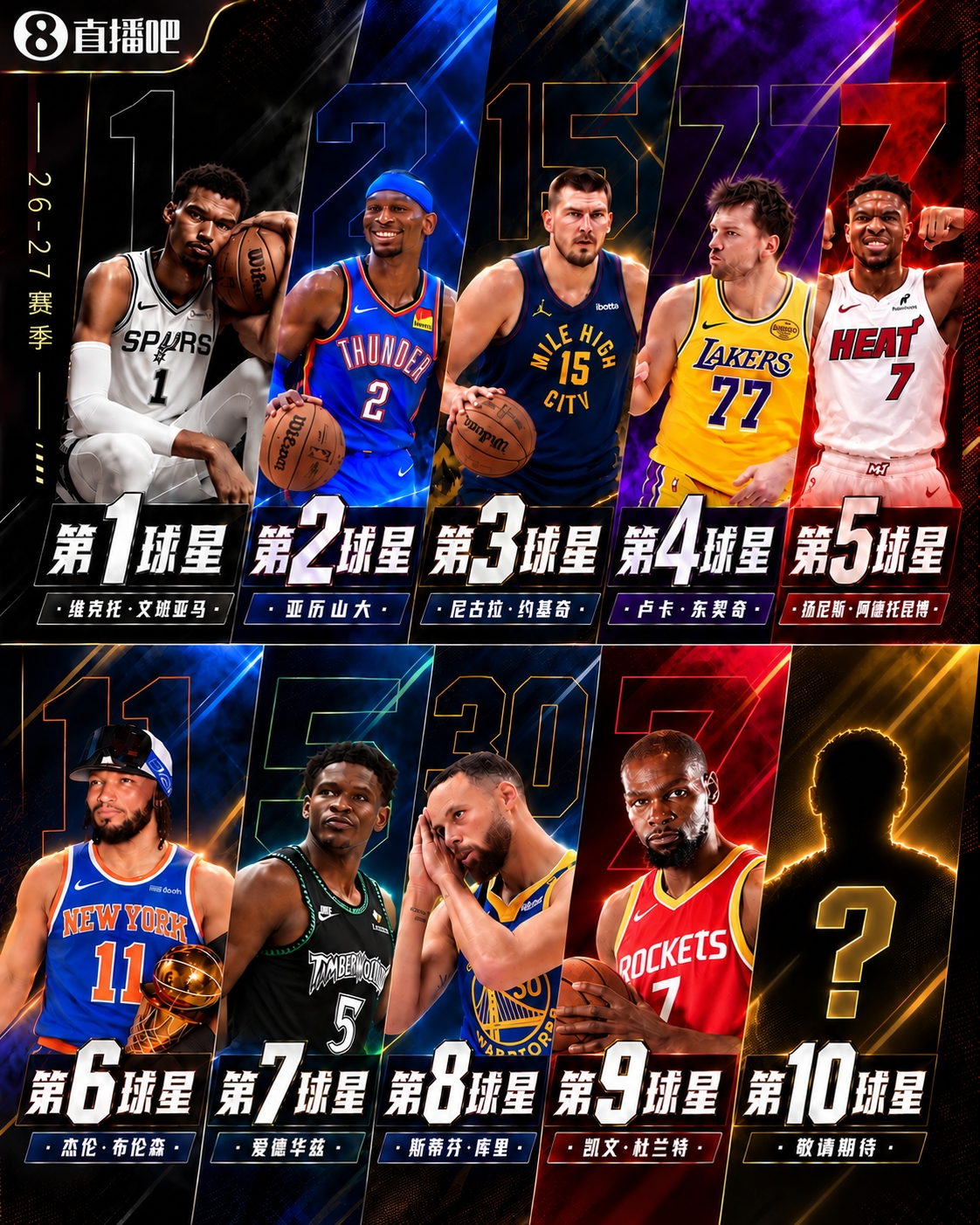 『吧友评选』🌟新赛季30大球星评选👑谁是No.10球星？